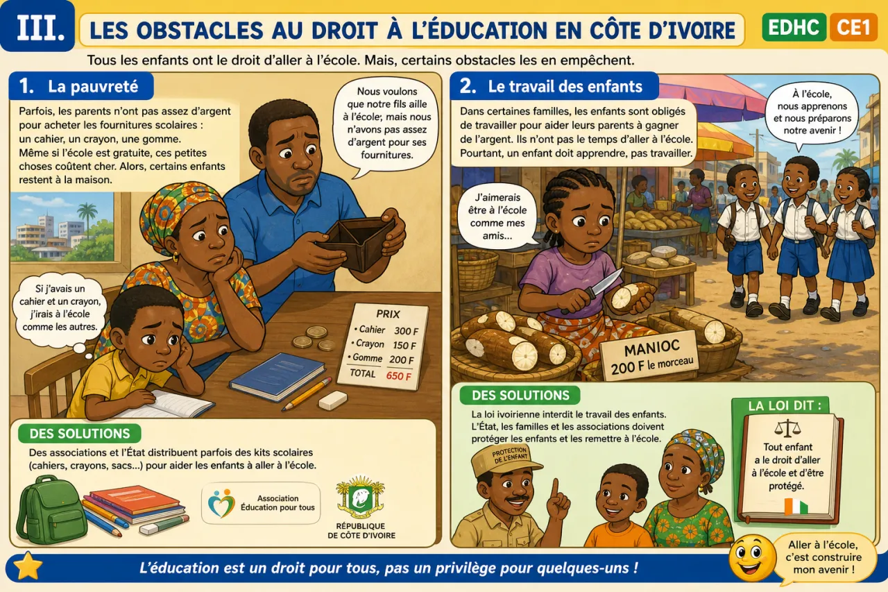 L'éducation : un droit pour tous — illustration