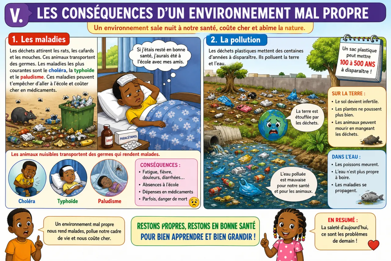 Garder son environnement propre — illustration