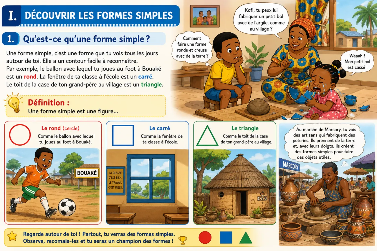 Dessiner et modeler des formes simples — illustration