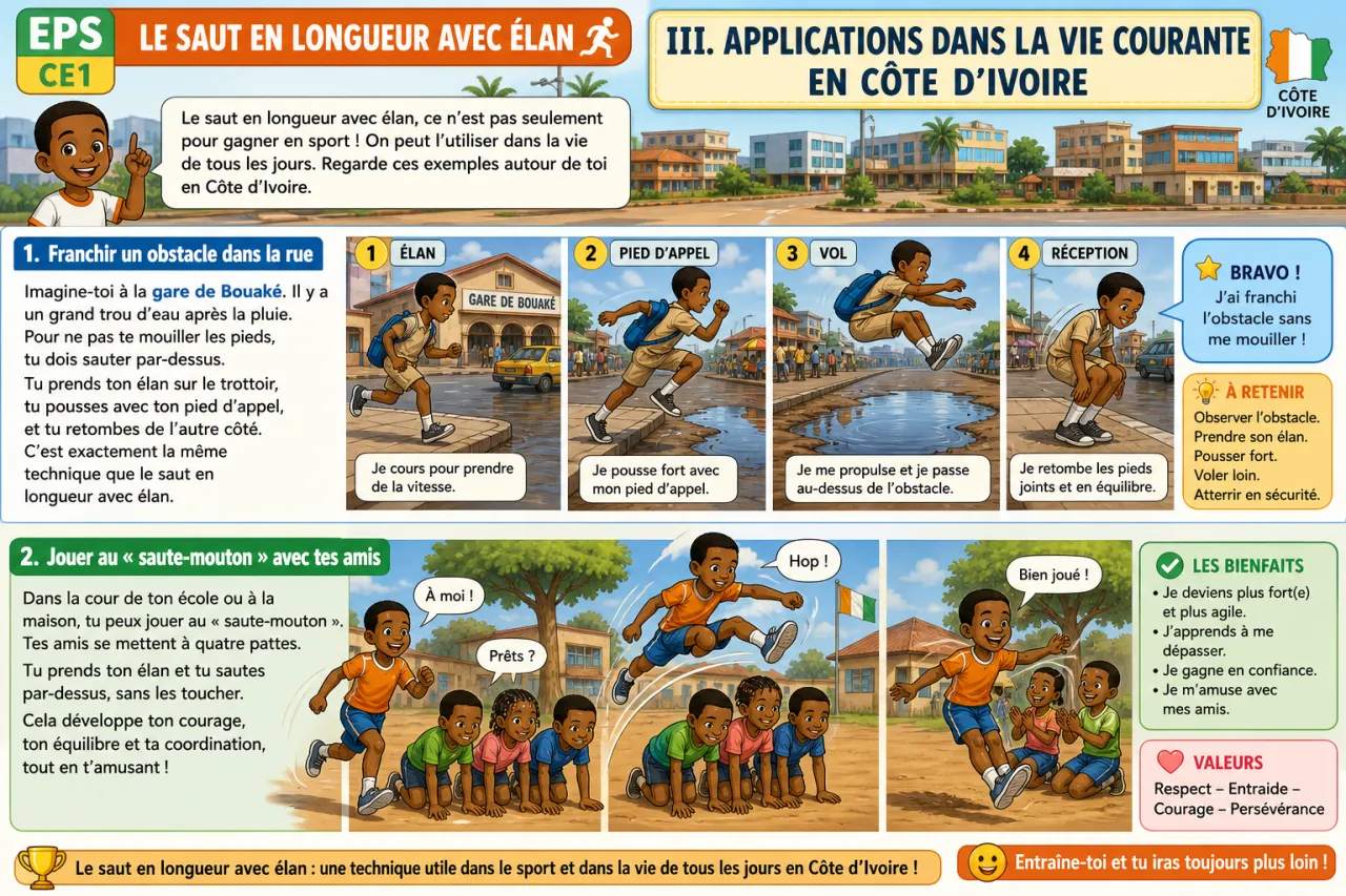 Le saut en longueur avec élan — illustration