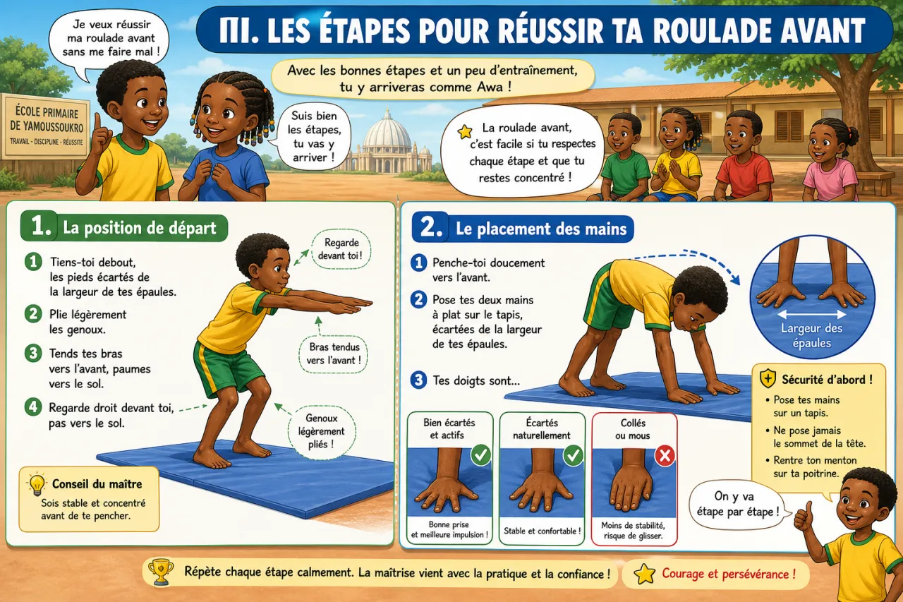 La roulade avant : technique et sécurité — illustration