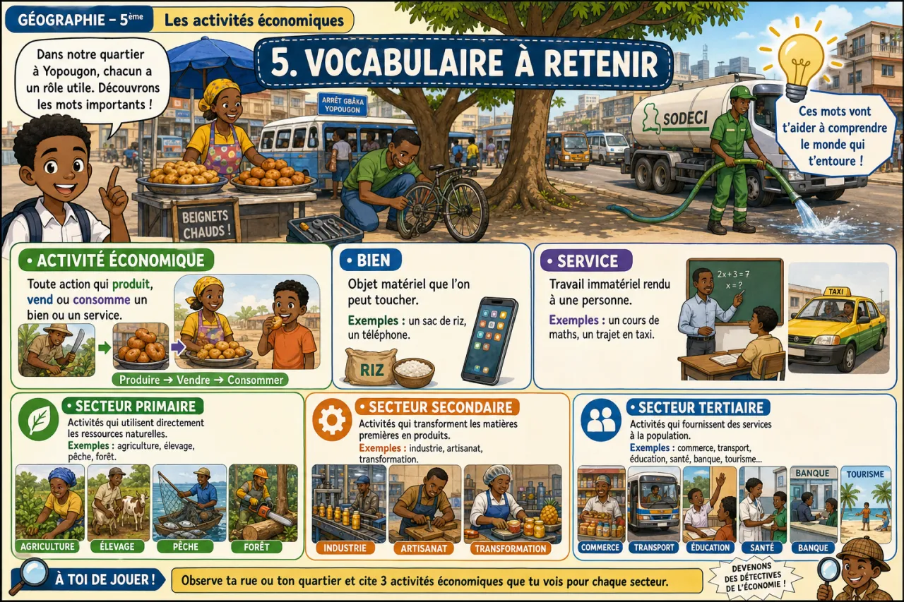 Les activités économiques — illustration