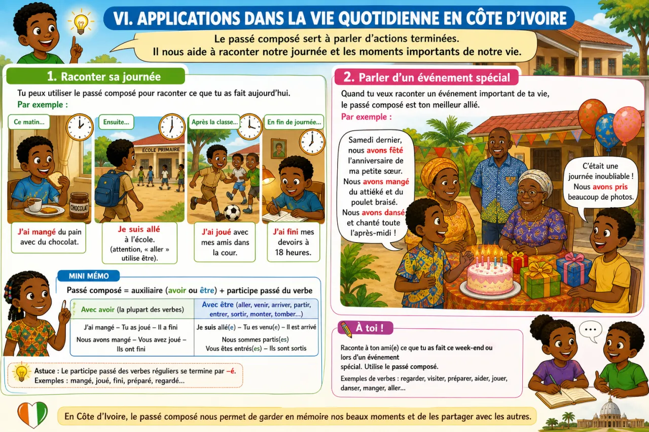 Conjuguer au passé composé (verbes réguliers) — illustration