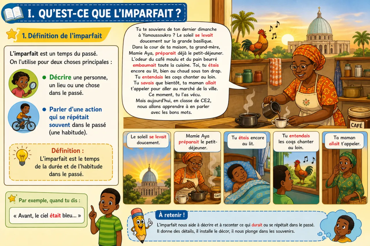 Conjuguer à l'imparfait — illustration