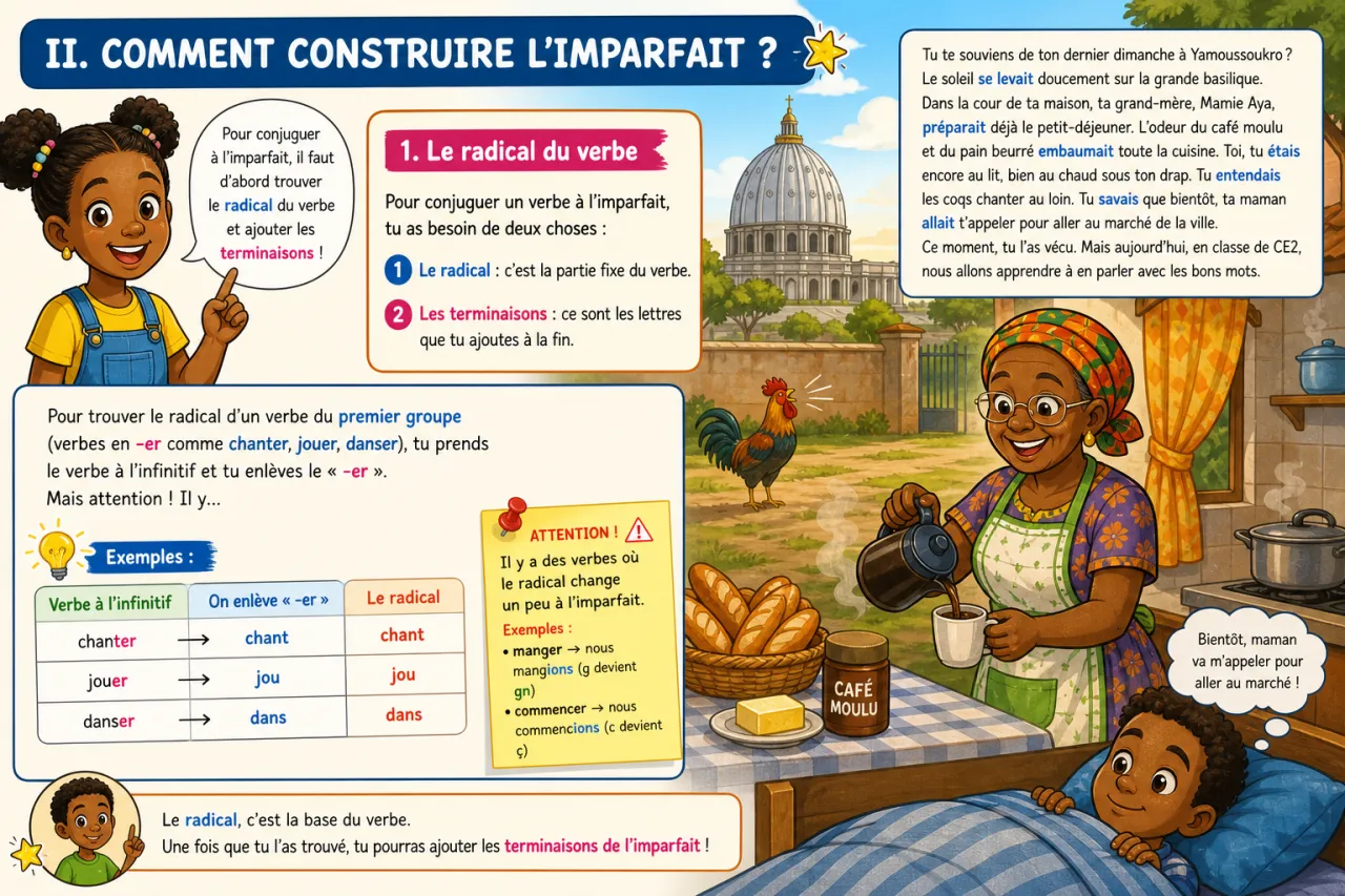 Conjuguer à l'imparfait — illustration