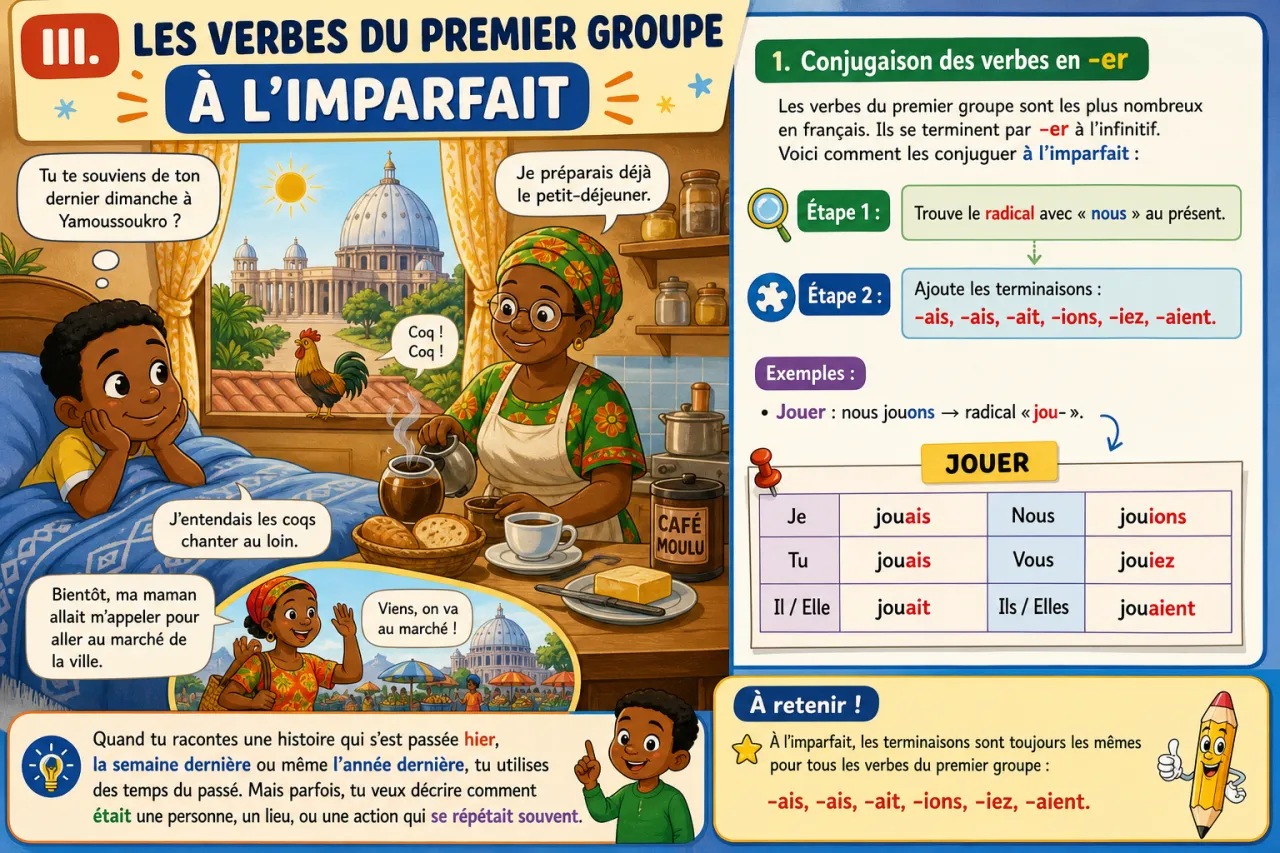 Conjuguer à l'imparfait — illustration