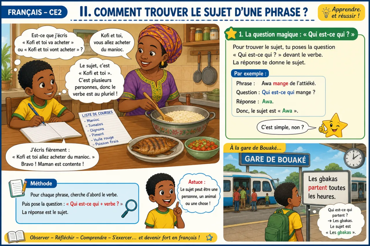 L'accord sujet-verbe — illustration