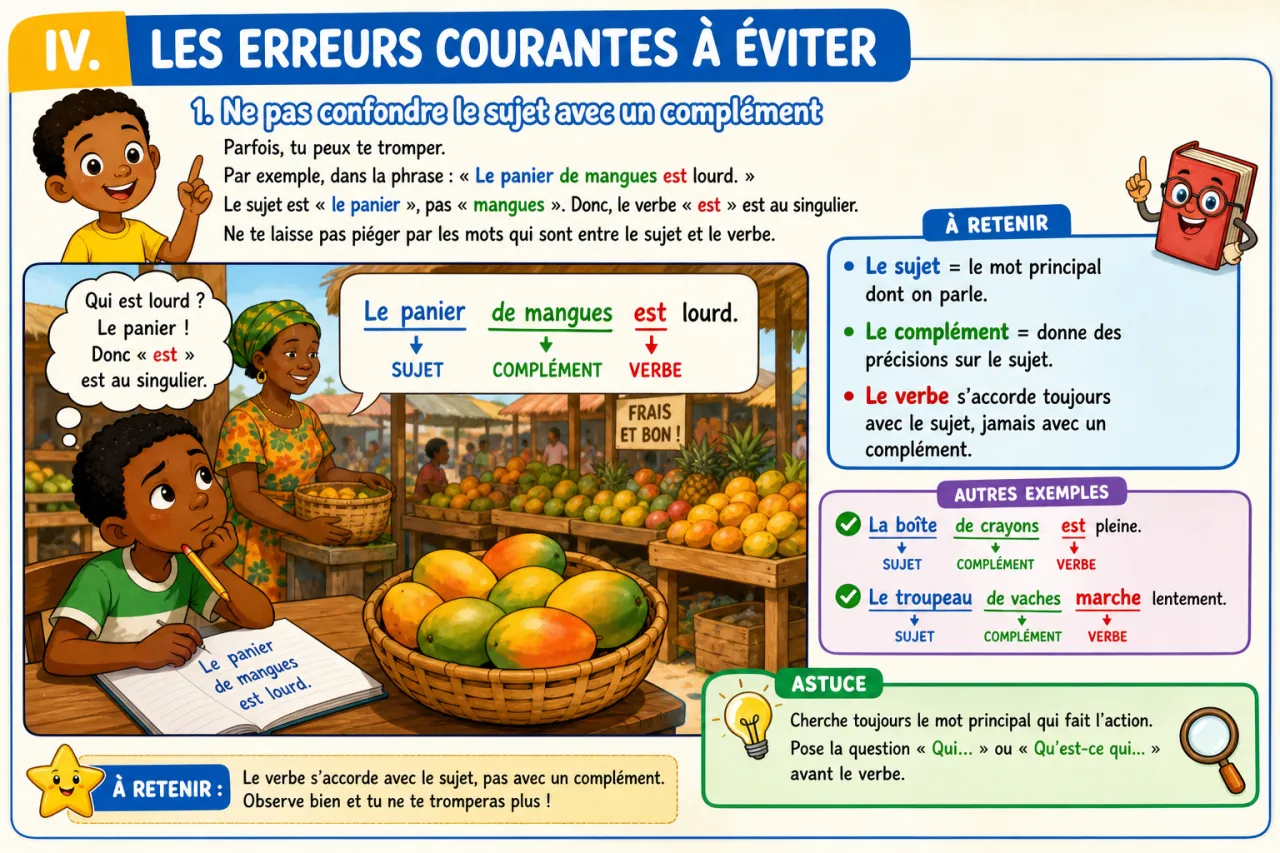 L'accord sujet-verbe — illustration