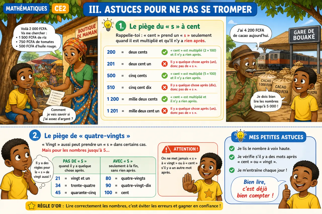 Lire et écrire les nombres jusqu'à 5 000 — illustration