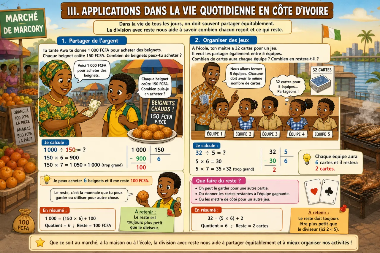 La division avec reste — illustration