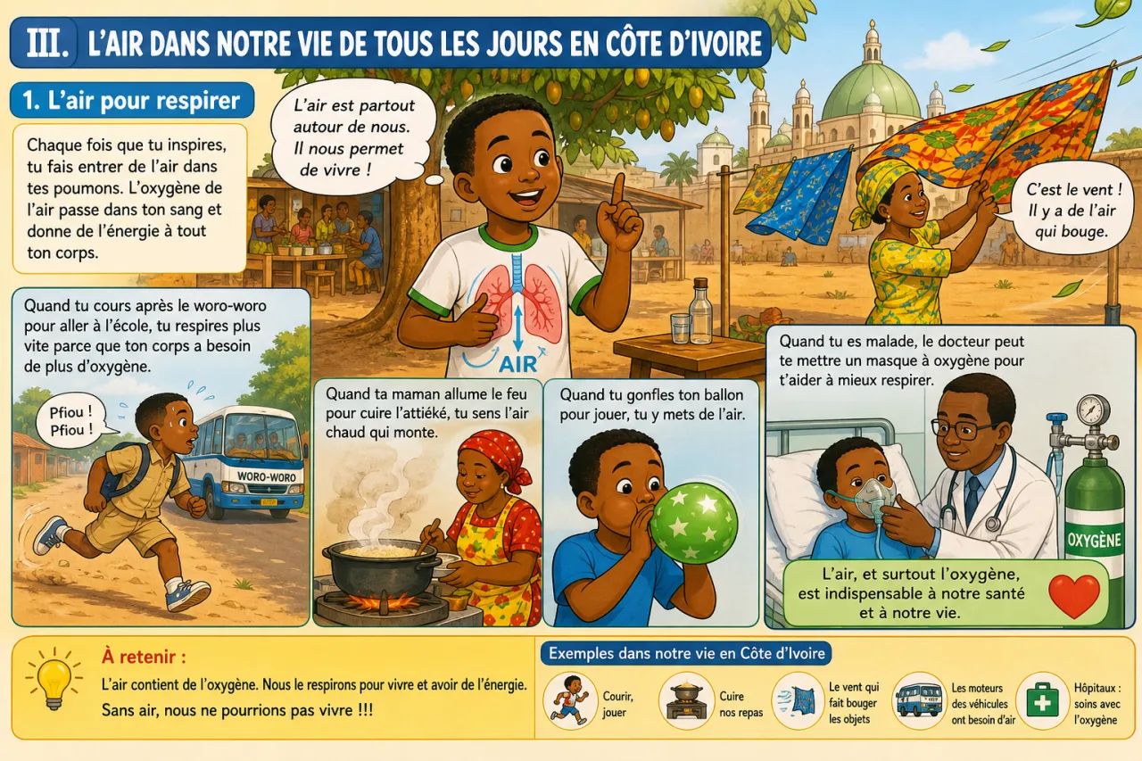 L'air existe : expériences simples — illustration