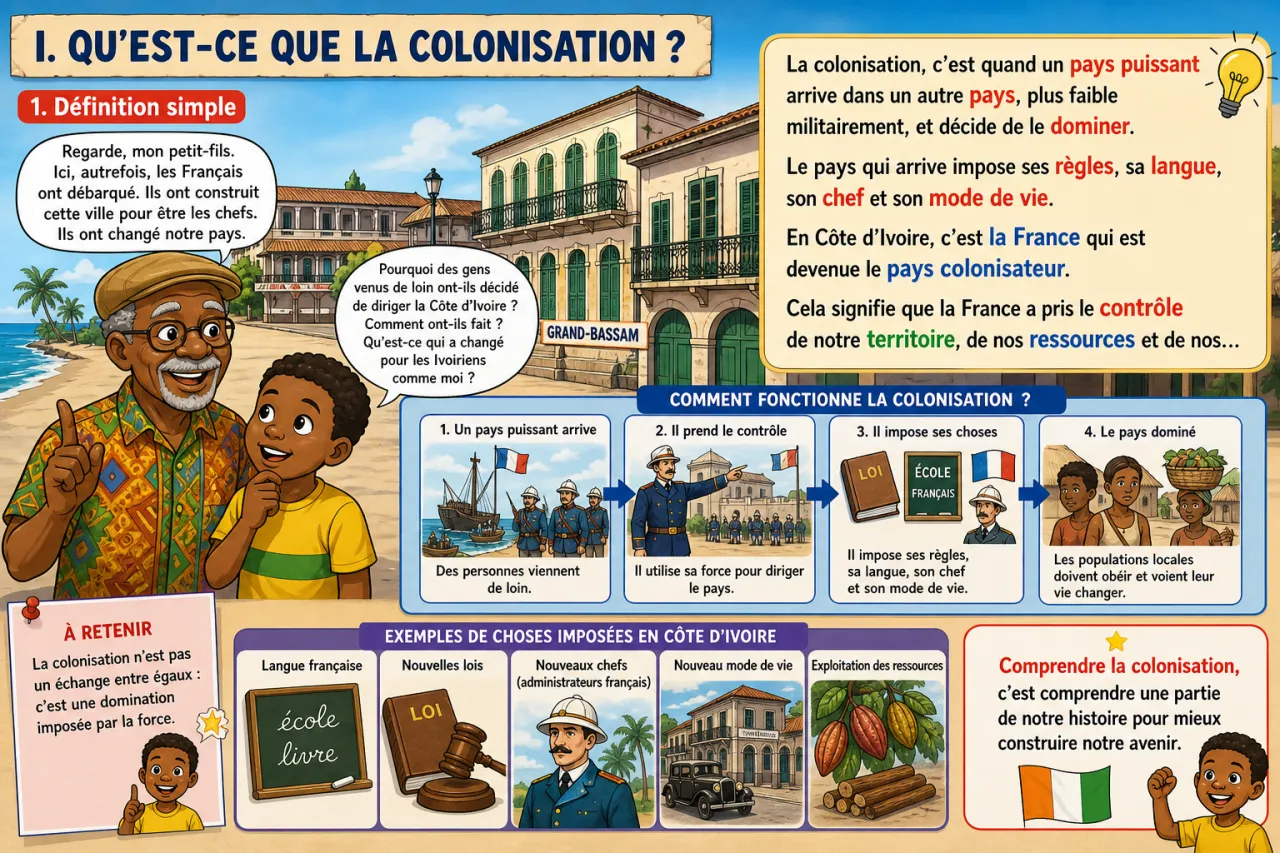 La colonisation française en CI — illustration