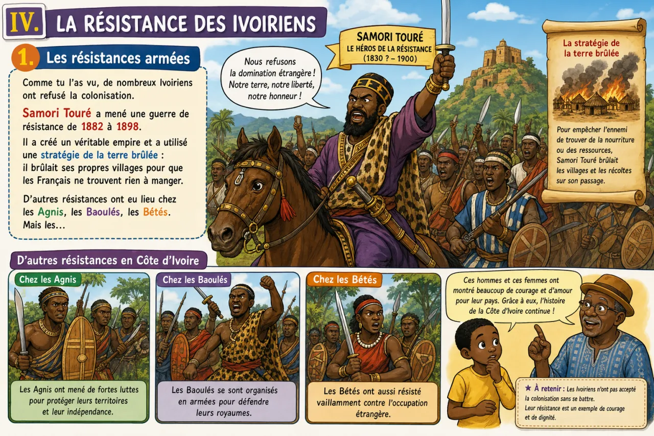 La colonisation française en CI — illustration