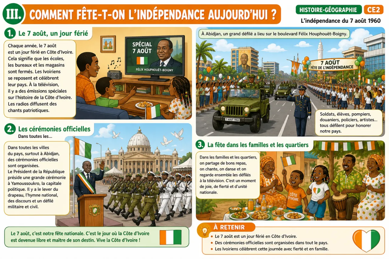 L'indépendance du 7 août 1960 — illustration