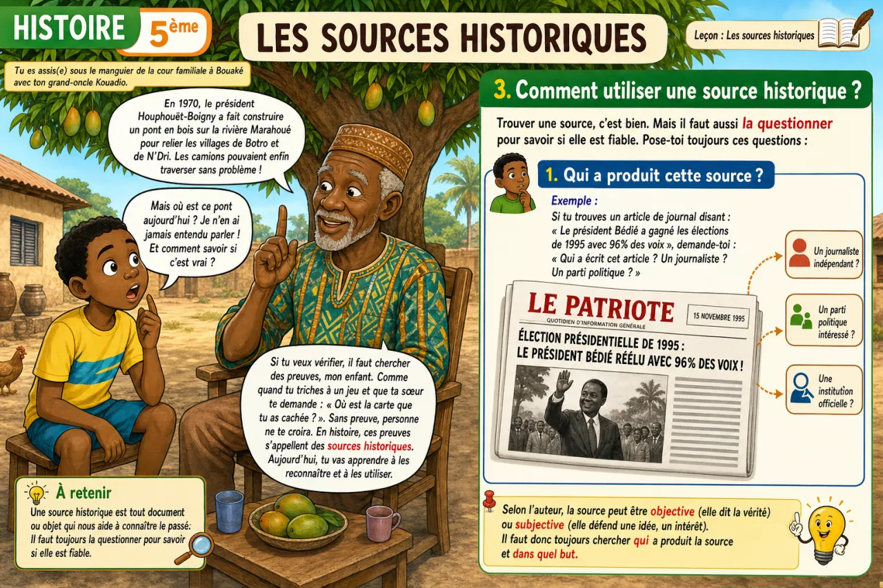 Les sources historiques — illustration