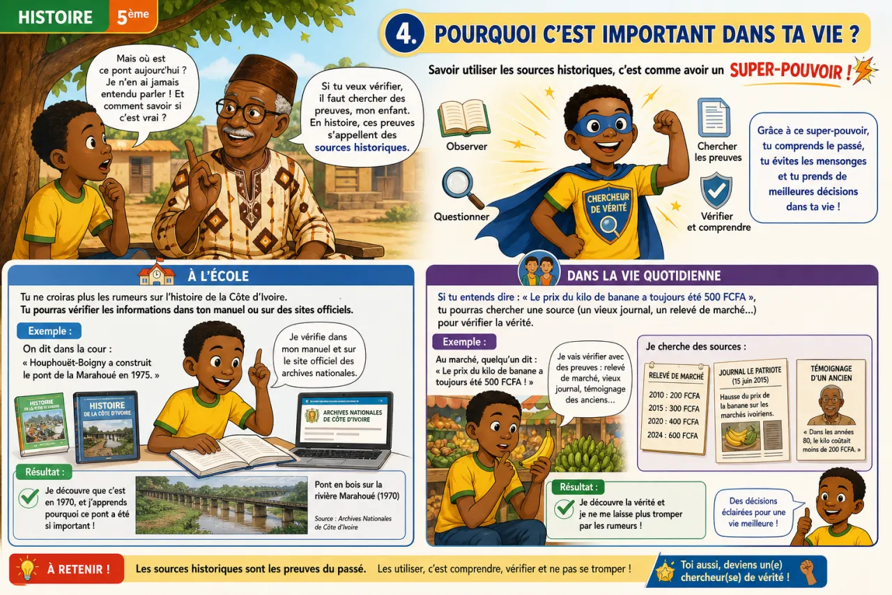 Les sources historiques — illustration
