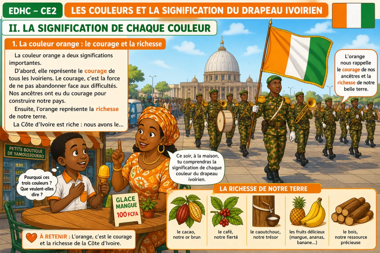 Les couleurs et la signification du drapeau ivoirien — illustration