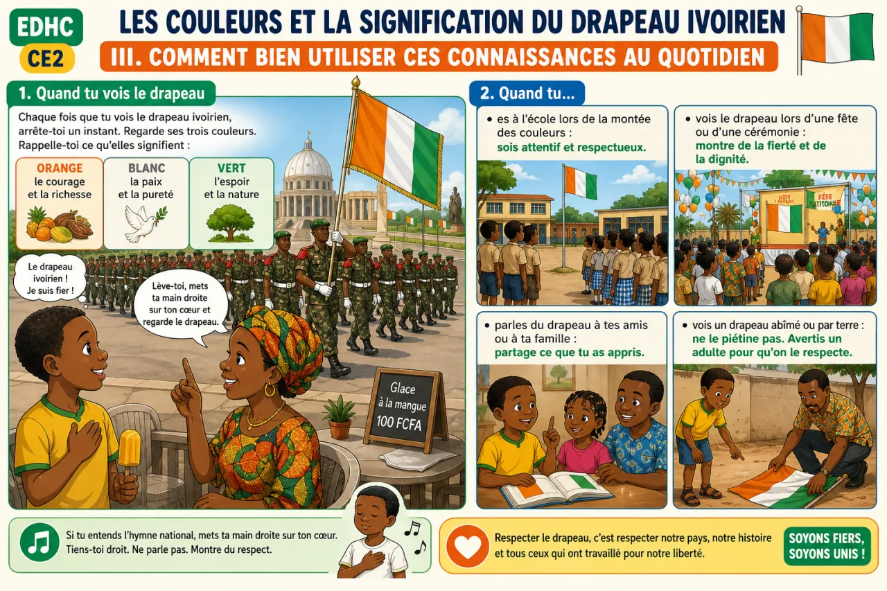 Les couleurs et la signification du drapeau ivoirien — illustration