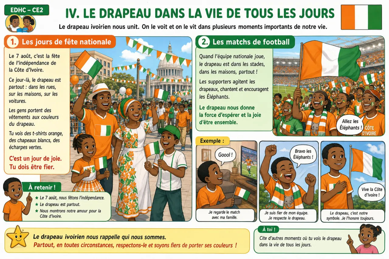 Les couleurs et la signification du drapeau ivoirien — illustration