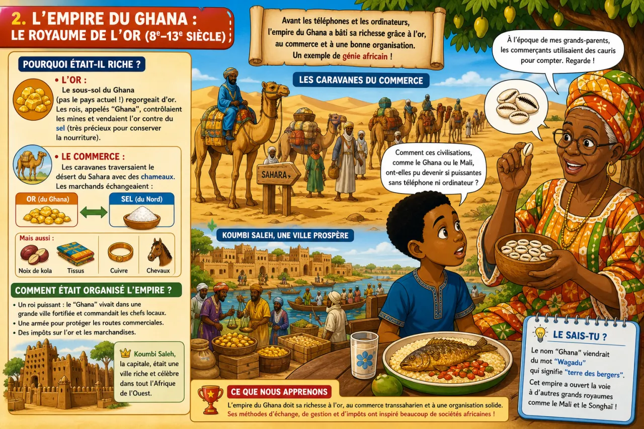 Les grandes civilisations africaines — illustration
