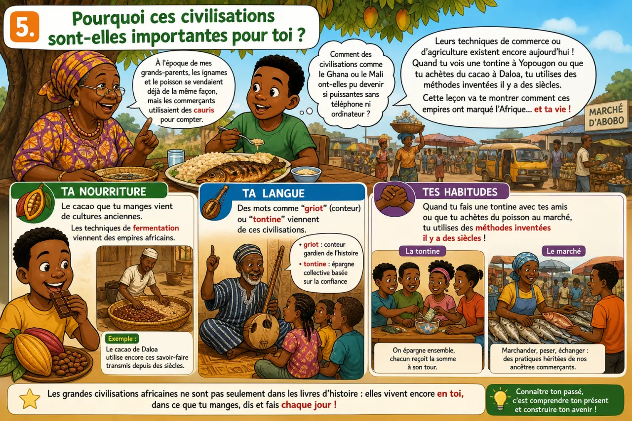 Les grandes civilisations africaines — illustration