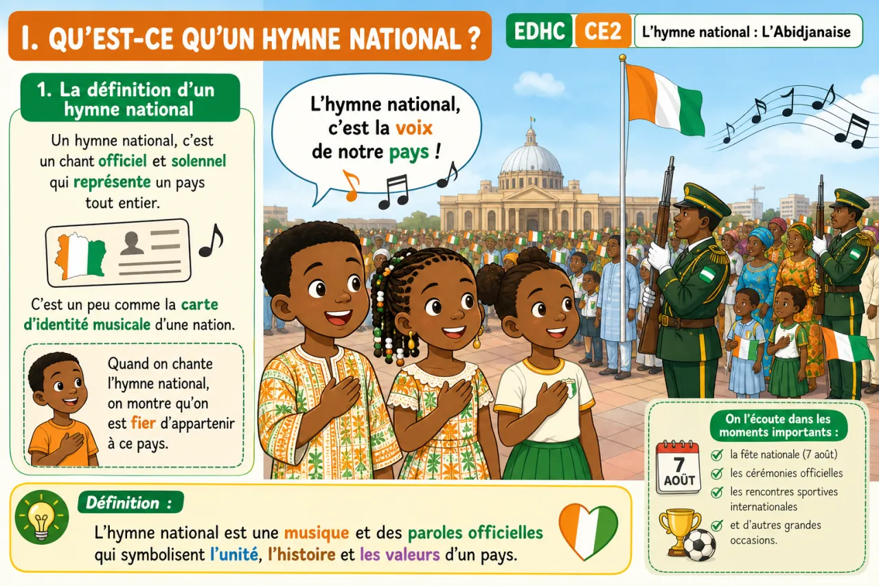 L'hymne national : L'Abidjanaise — illustration