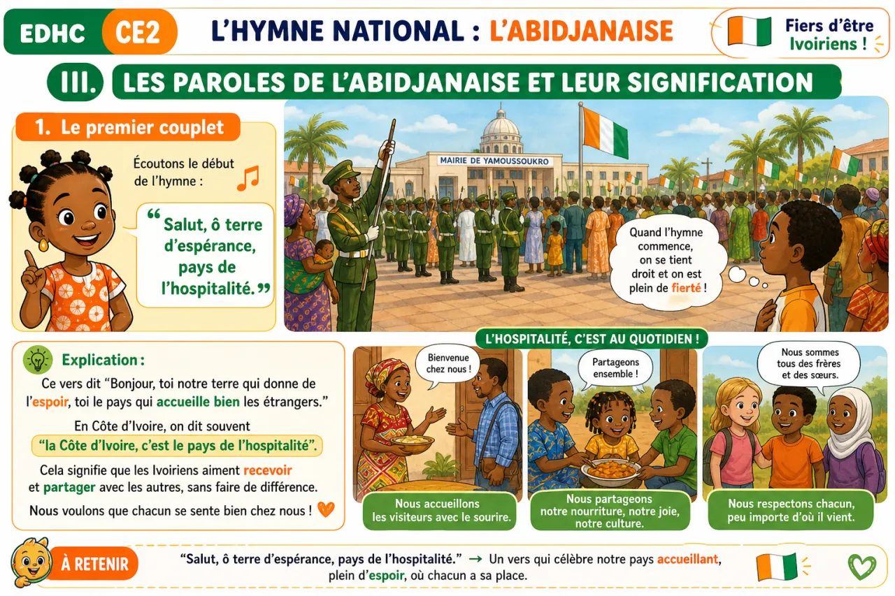 L'hymne national : L'Abidjanaise — illustration