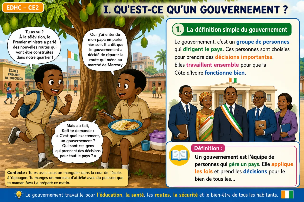 Qu'est-ce qu'un gouvernement ? — illustration