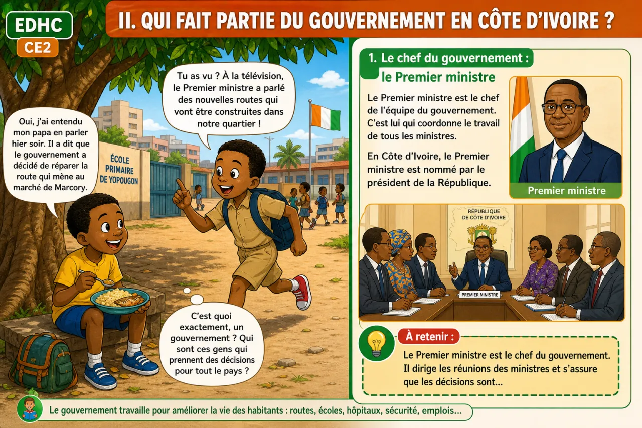 Qu'est-ce qu'un gouvernement ? — illustration