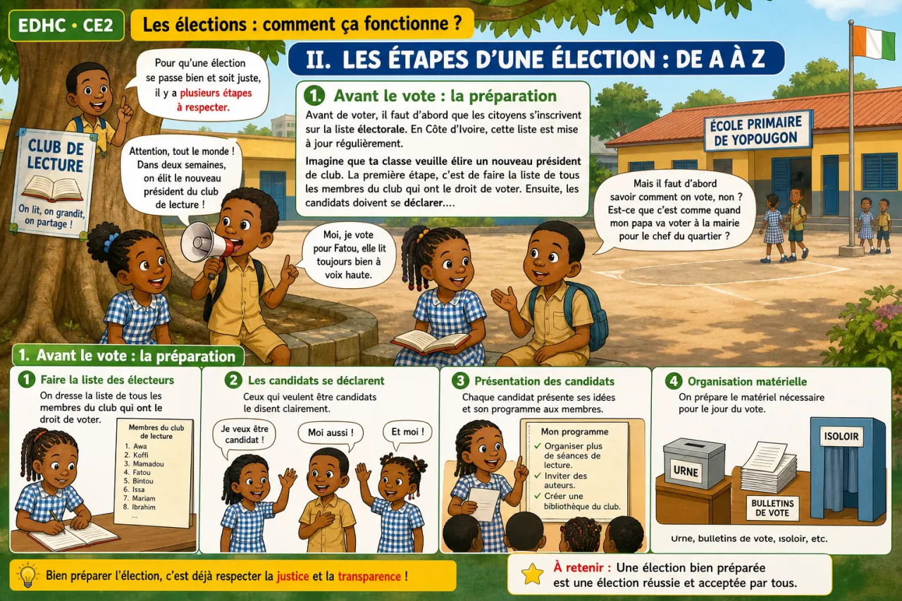 Les élections : comment ça fonctionne ? — illustration