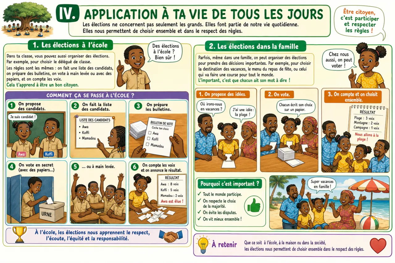 Les élections : comment ça fonctionne ? — illustration