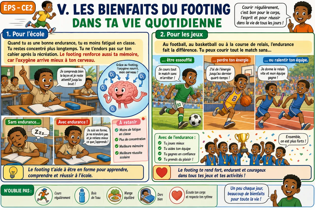 Développer son endurance par le footing — illustration