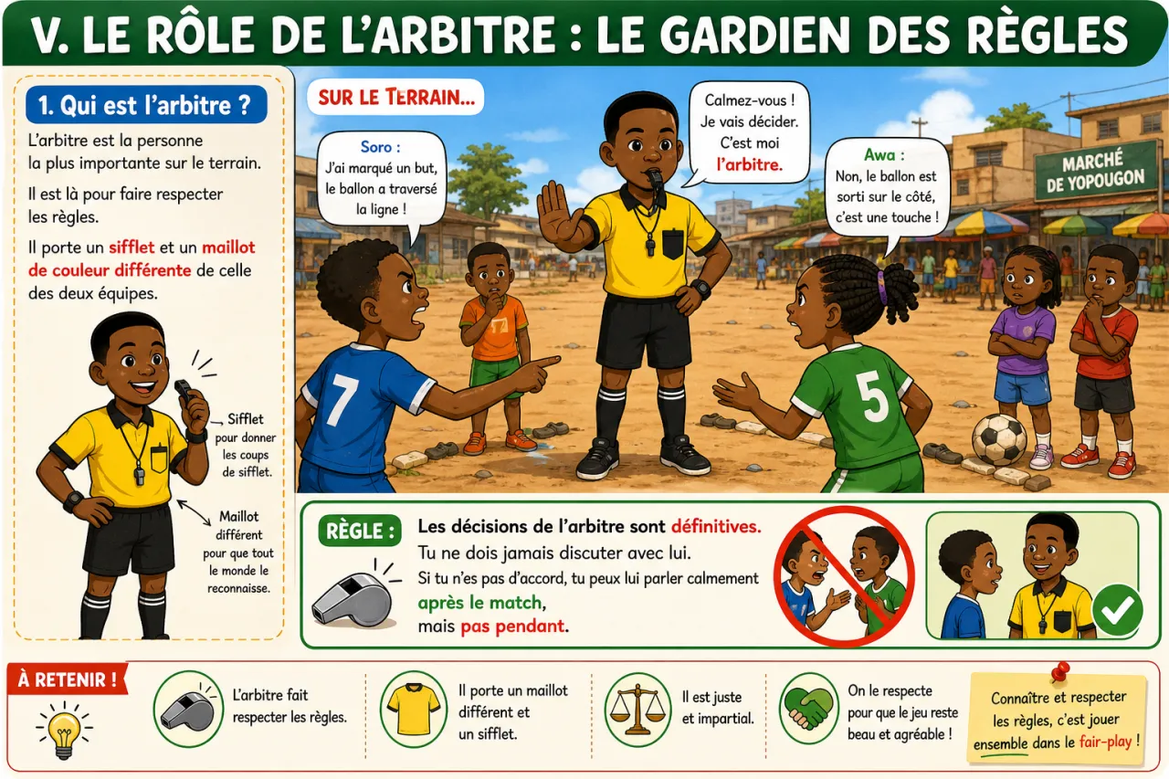 Les règles du football — illustration
