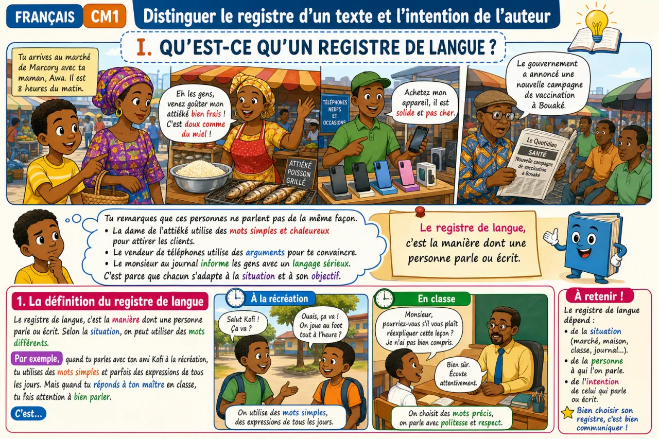 Distinguer le registre d'un texte et l'intention de l'auteur — illustration