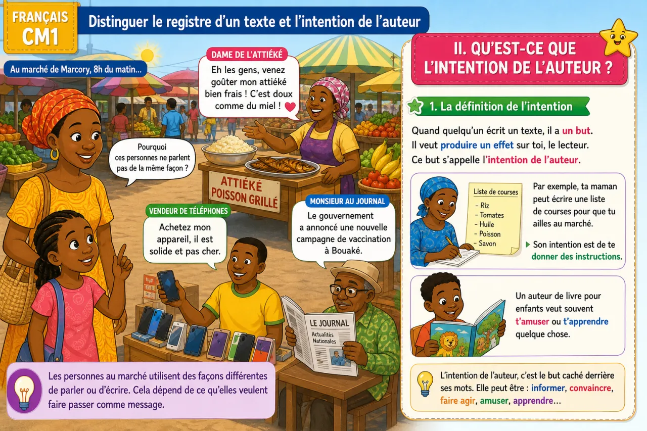 Distinguer le registre d'un texte et l'intention de l'auteur — illustration