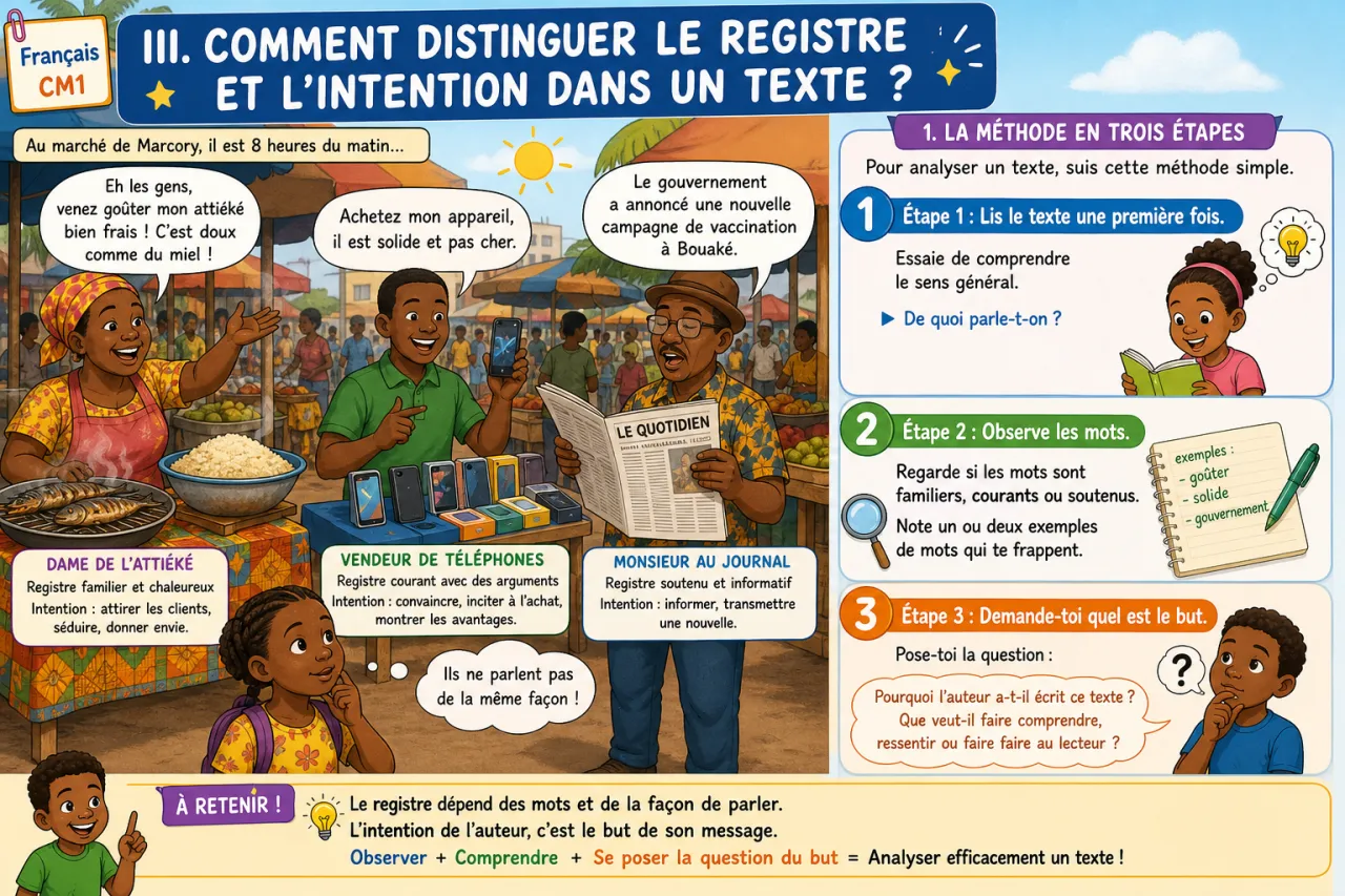 Distinguer le registre d'un texte et l'intention de l'auteur — illustration