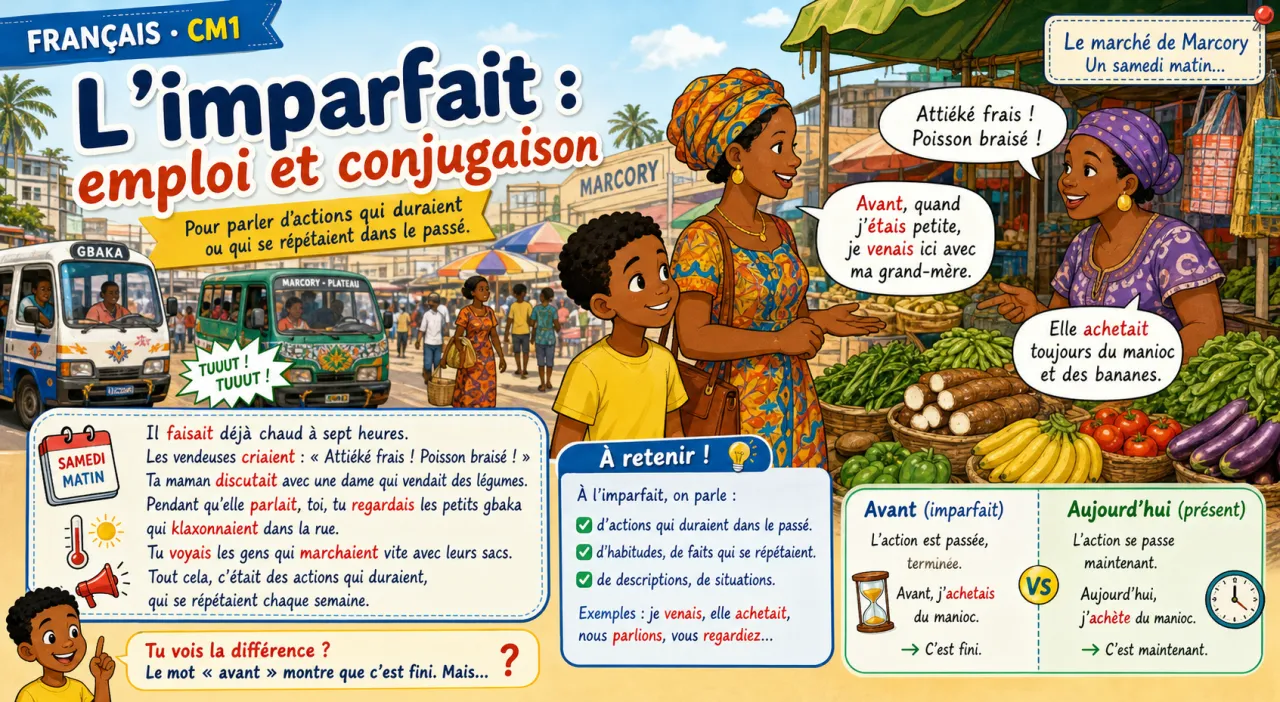 L'imparfait : emploi et conjugaison
