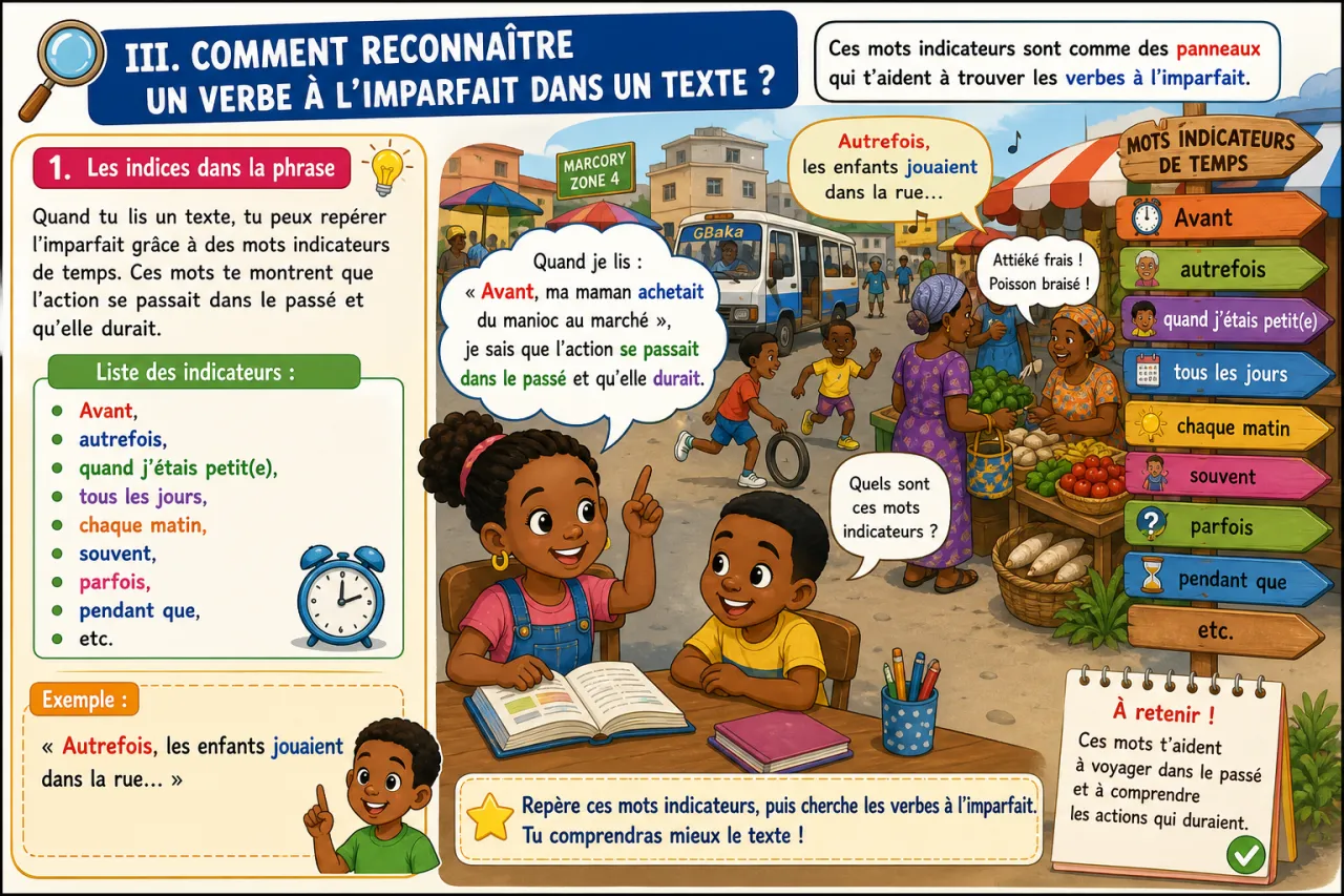 L'imparfait : emploi et conjugaison — illustration
