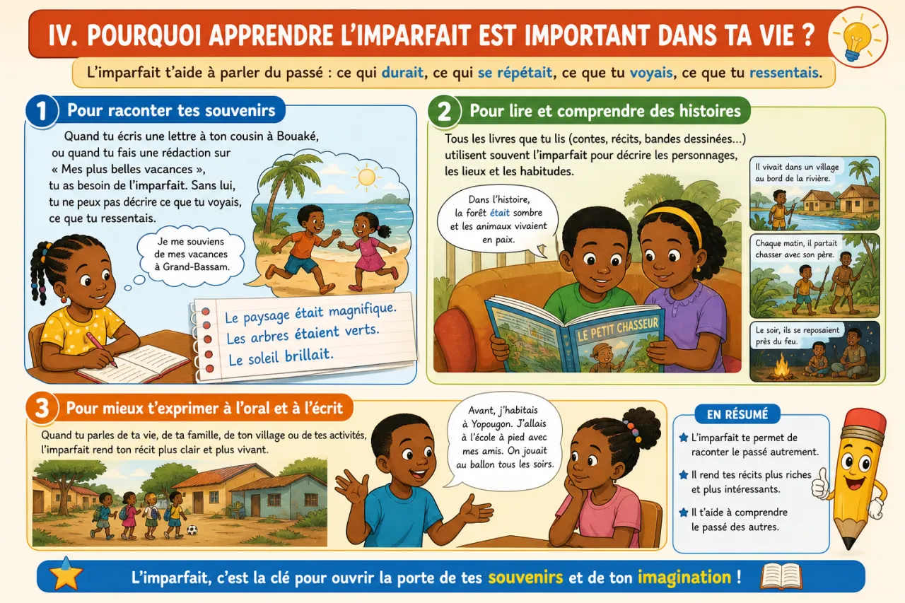 L'imparfait : emploi et conjugaison — illustration