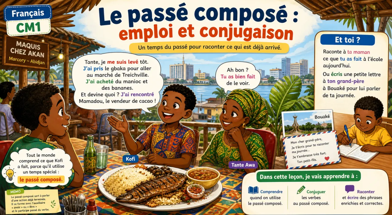 Le passé composé : emploi et conjugaison