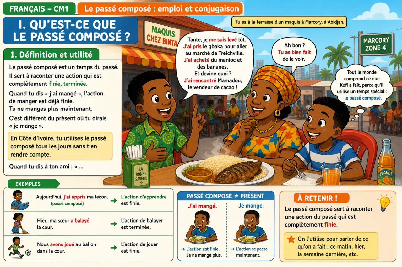 Le passé composé : emploi et conjugaison — illustration