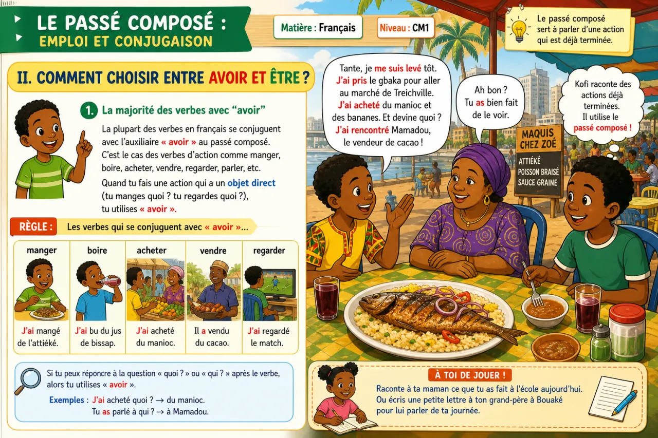 Le passé composé : emploi et conjugaison — illustration