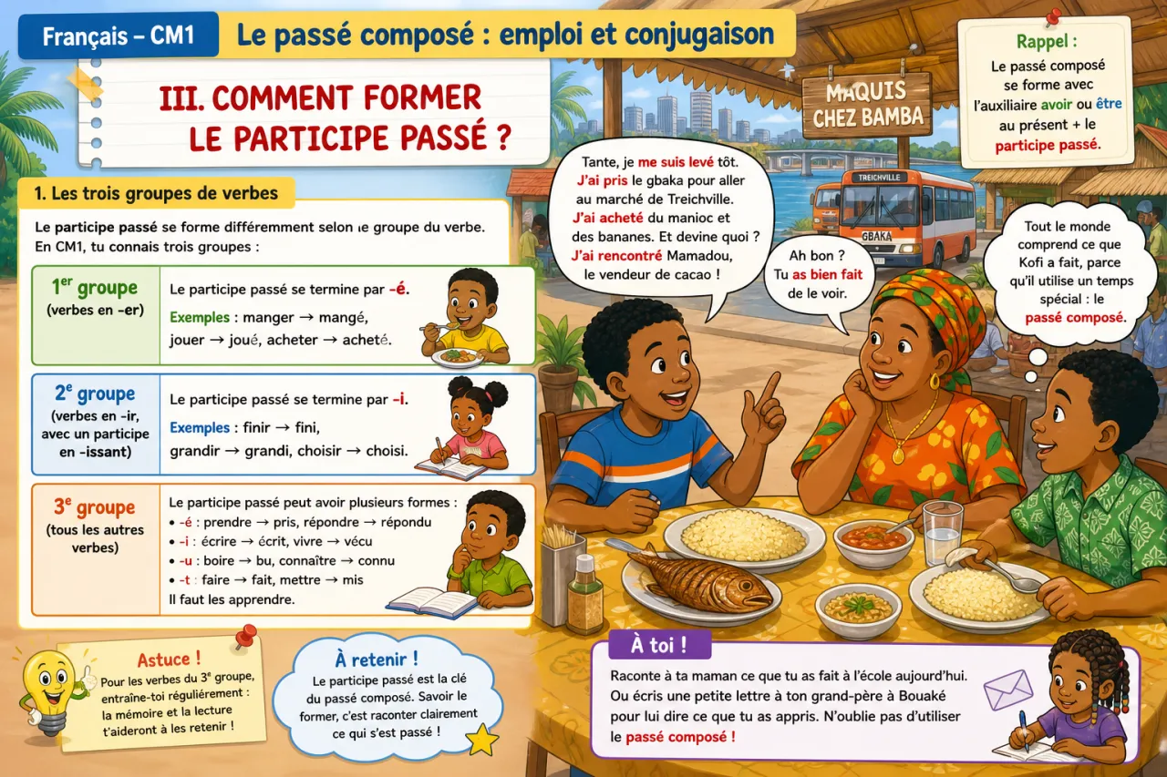 Le passé composé : emploi et conjugaison — illustration