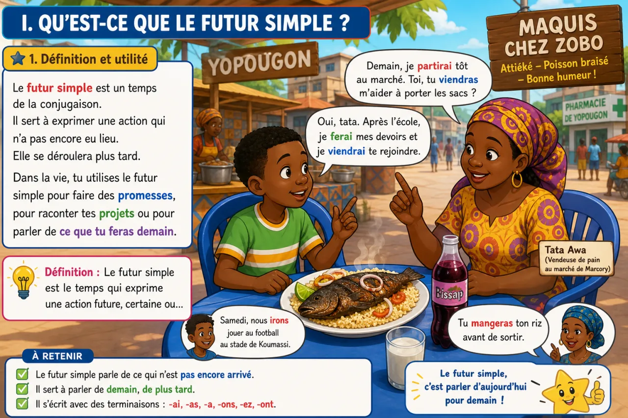 Le futur simple : conjugaison et emploi — illustration
