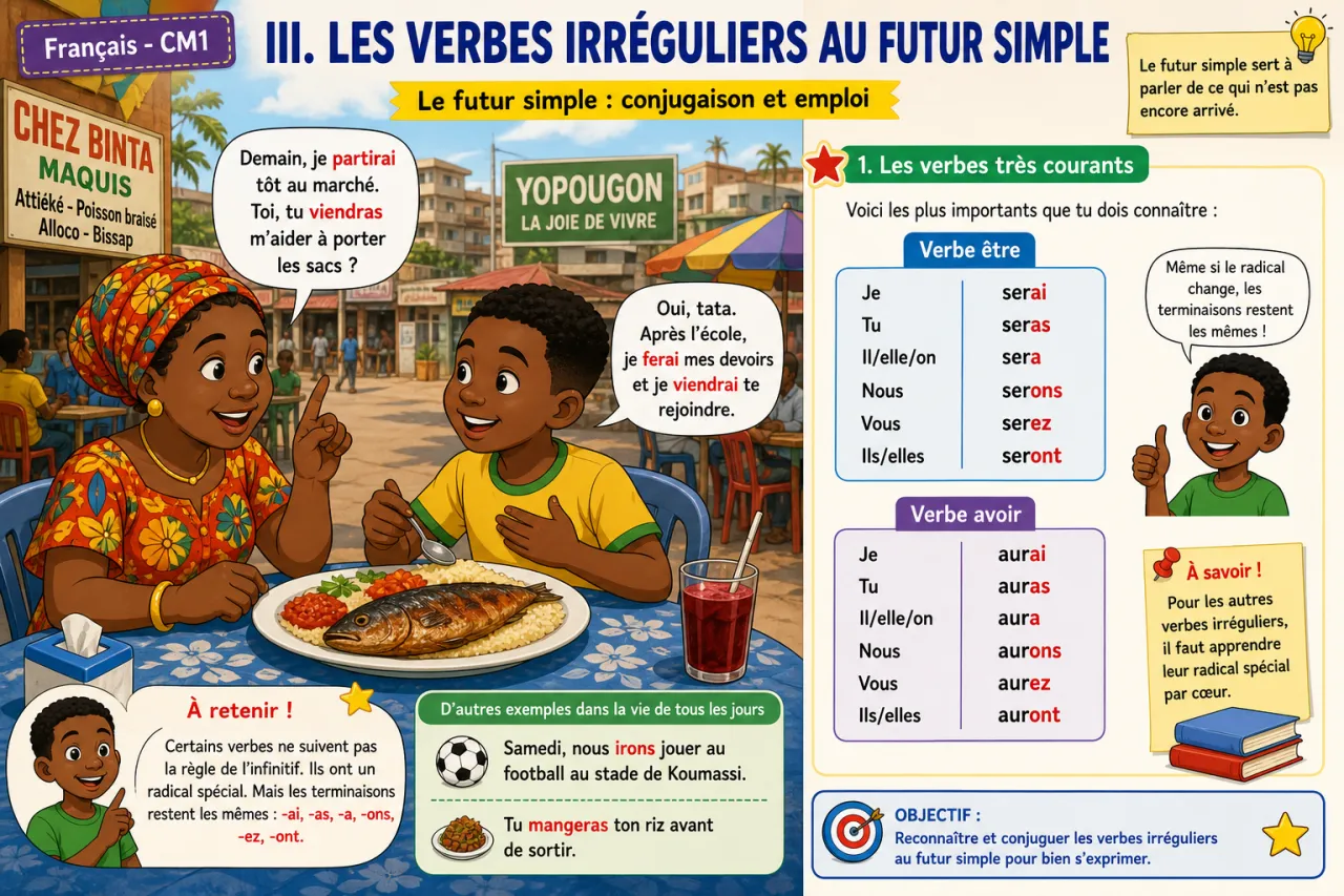 Le futur simple : conjugaison et emploi — illustration