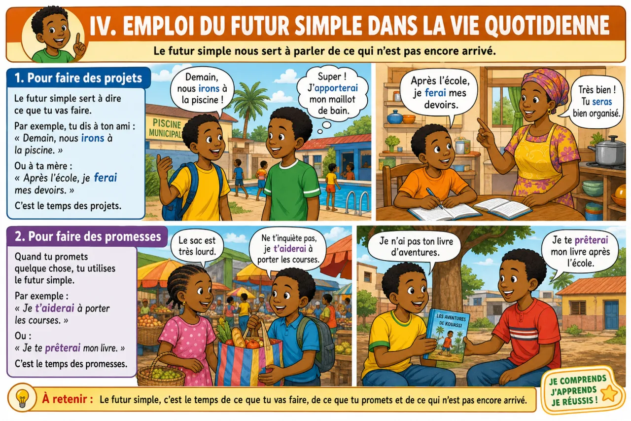 Le futur simple : conjugaison et emploi — illustration