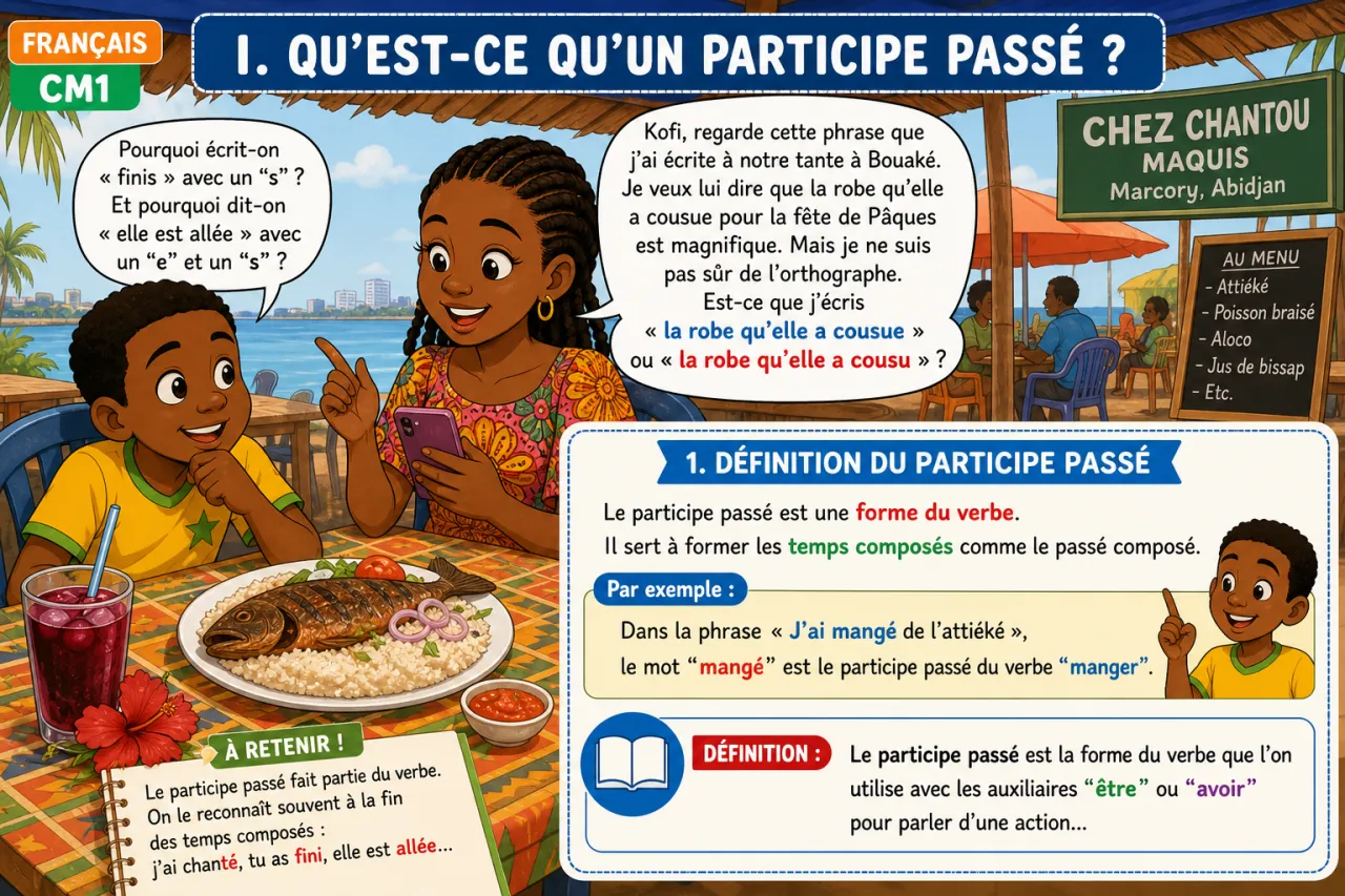 L'accord du participe passé avec être et avoir — illustration