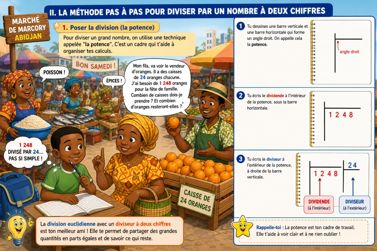 Division euclidienne (diviseur à 2 chiffres) — illustration