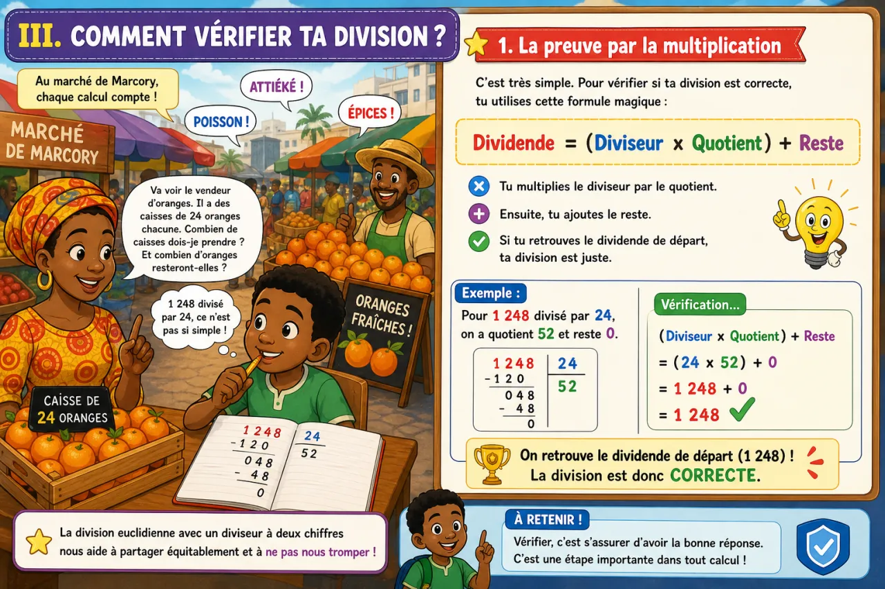 Division euclidienne (diviseur à 2 chiffres) — illustration