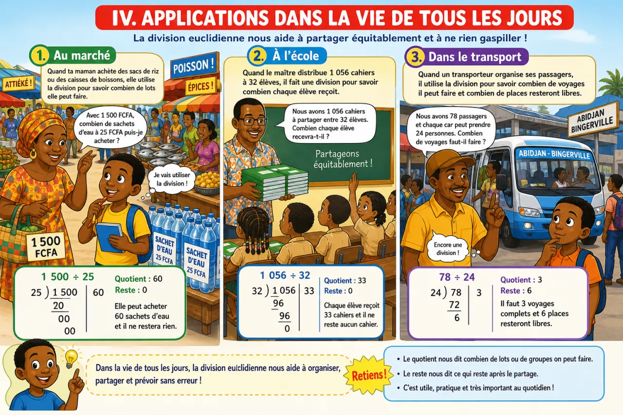 Division euclidienne (diviseur à 2 chiffres) — illustration